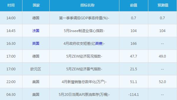 黄金白银：5月24日交易提醒