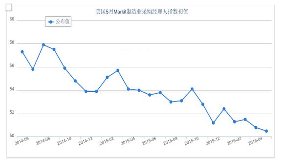 美联储官员本周轮番喊话 黄金跌无止境？