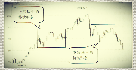 现货黄金K线持续形态