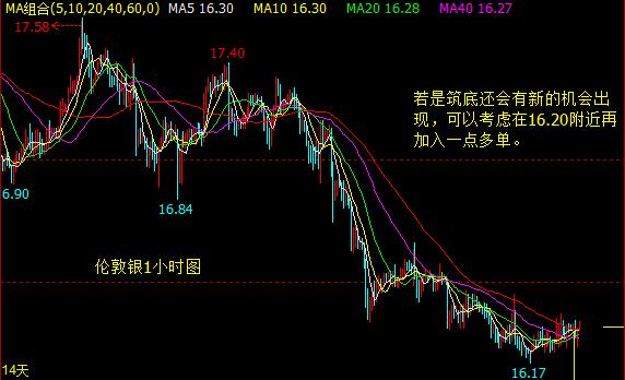 欧元区新变化 金银迎来新希望