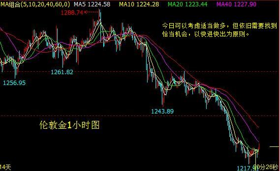 欧元区新变化 金银迎来新希望