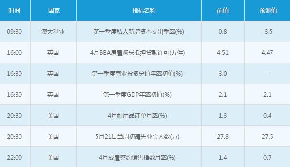 黄金白银：5月26日交易提醒