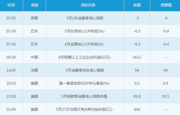 黃金白銀：5月27日交易提醒
