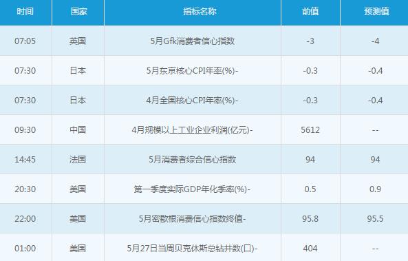 黄金白银：5月27日交易提醒