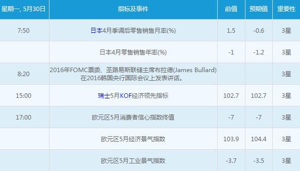 前瞻！本周金銀重要指標及事件解析