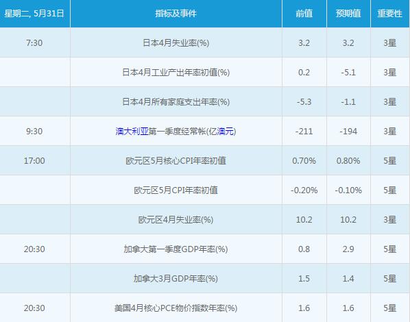 前瞻！本周金銀重要指標及事件解析