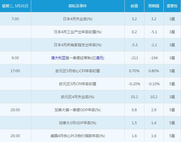 前瞻！本周金银重要指标及事件解析