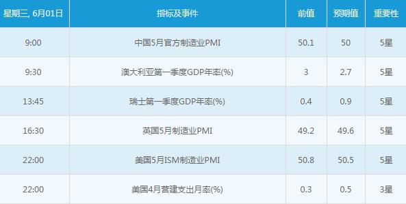 前瞻！本周金銀重要指標及事件解析