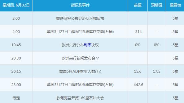 前瞻！本周金銀重要指標及事件解析