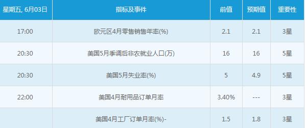 前瞻！本周金銀重要指標及事件解析