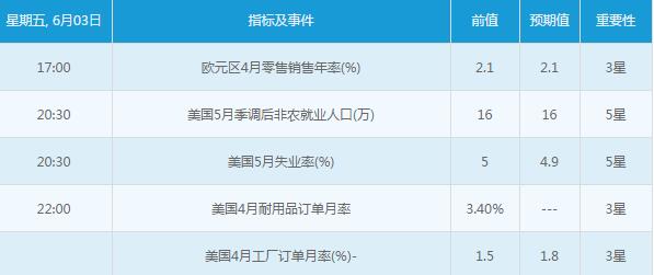 前瞻！本周金银重要指标及事件解析