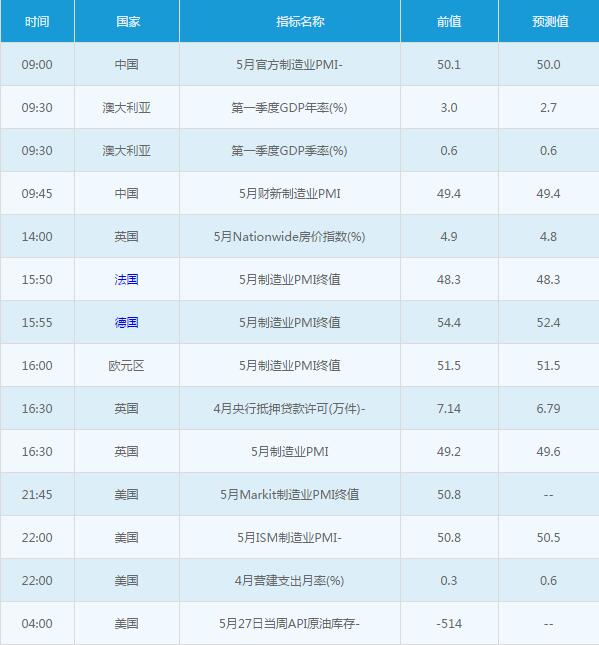 黄金白银：6月1日交易提醒