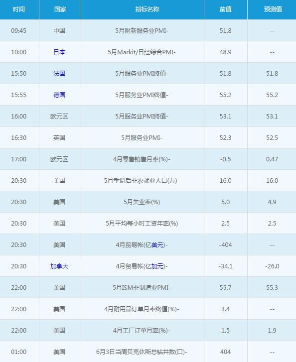 6月3日黄金白银交易提醒