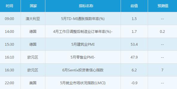 黄金白银：6月6日交易提醒