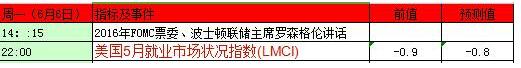 前瞻！本周金银重磅事件指标前瞻及影响分析