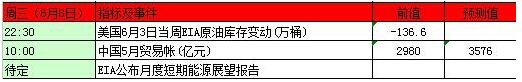 前瞻！本周金银重磅事件指标前瞻及影响分析