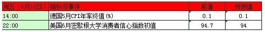 前瞻！本周金银重磅事件指标前瞻及影响分析