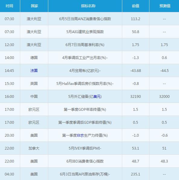 黄金白银：6月7日交易提醒