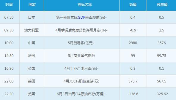 黄金白银：6月8日交易提醒