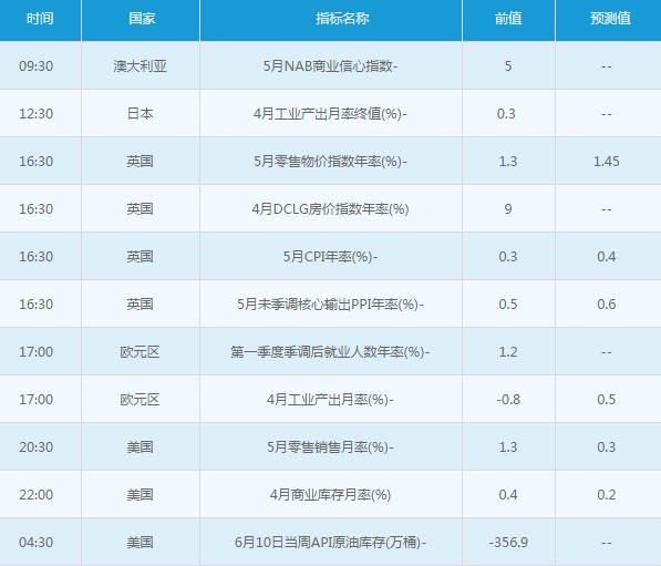 黄金白银：6月14日交易提醒