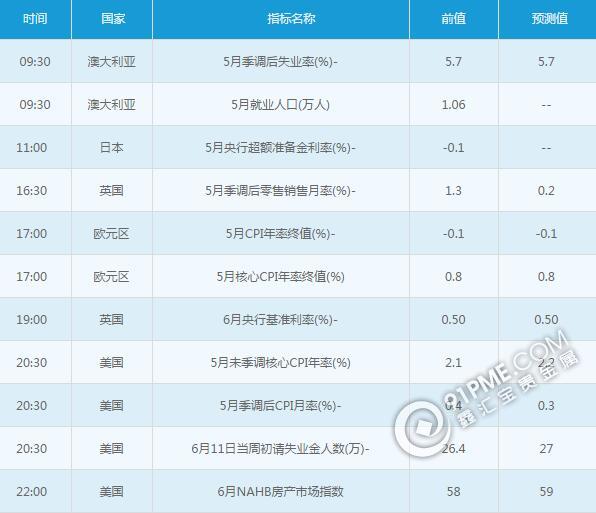 黄金白银：6月16日交易提醒