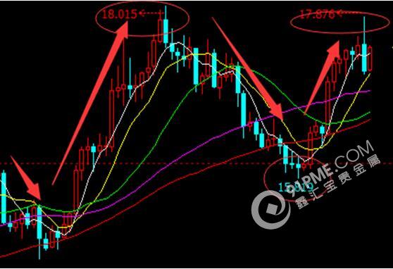 退欧or留欧 黄金皆"丰收"