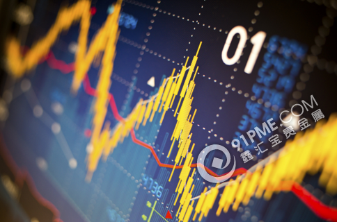 現貨黃金投資波動性分析