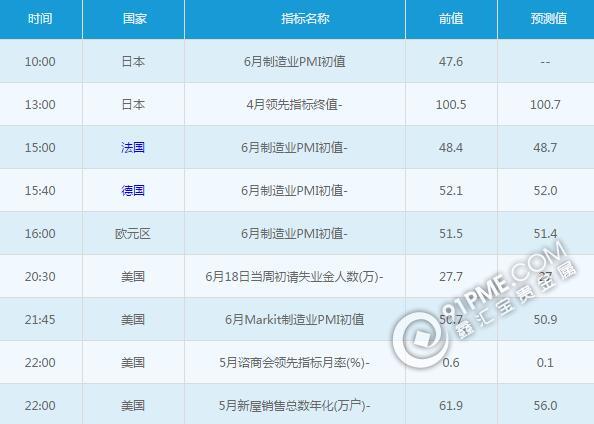 黄金白银：6月23日交易提醒