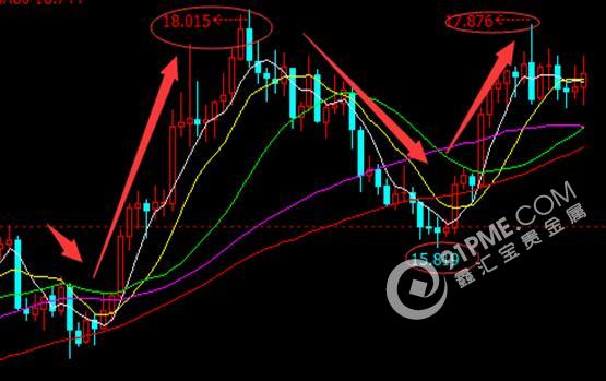 结果陆续公布 金银走势待看去留胜负