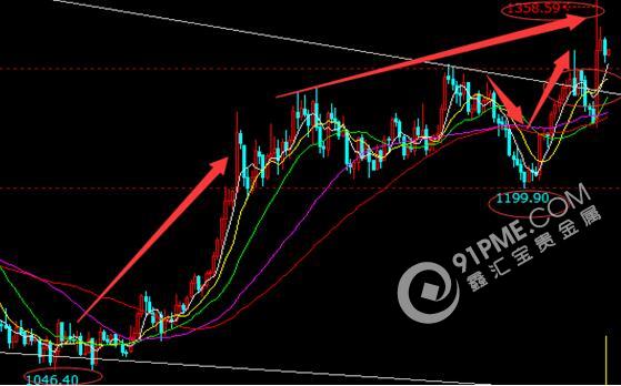 恐慌情绪暂缓 美元黄金回调