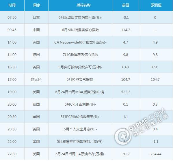 黄金白银：6月29日交易提醒