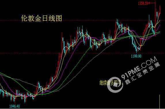 经济数据稳健 金银上涨可期