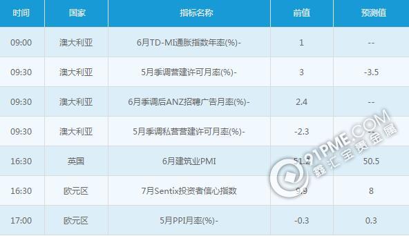 黄金白银：7月4日交易提醒