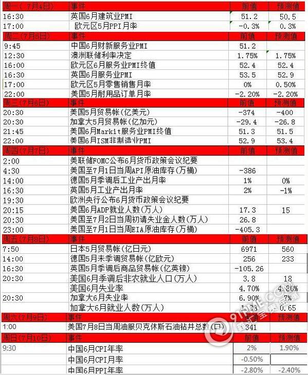 前瞻！本周黃金白銀市場重磅事件及指標分析