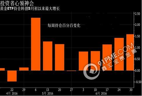 黄金白银成为英国脱欧的最大赢家？