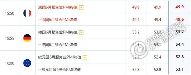 经济数据继续走好 金银看多不变
