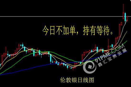 经济数据继续走好 金银看多不变