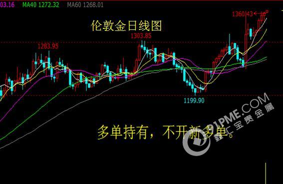经济数据继续走好 金银看多不变