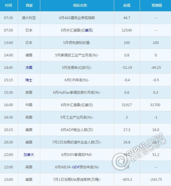 黄金白银：7月7日交易提醒