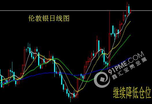 重要数据不断 金银操作以守为主