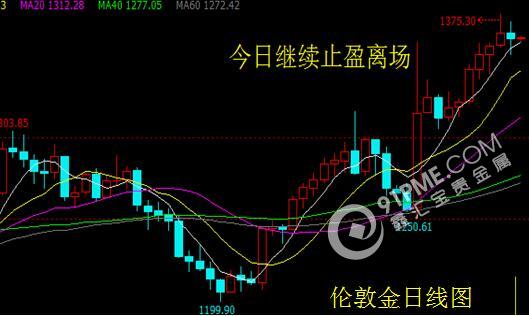 重要数据不断 金银操作以守为主