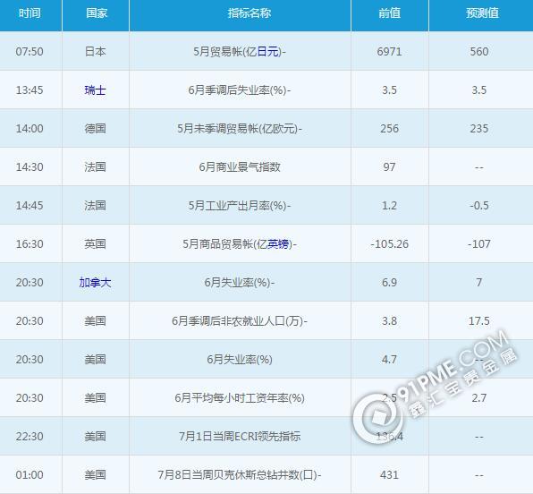 黄金白银：7月8日交易提醒