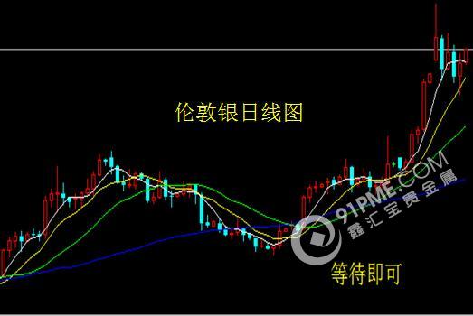 非农数据向好 黄金白银反其道行之