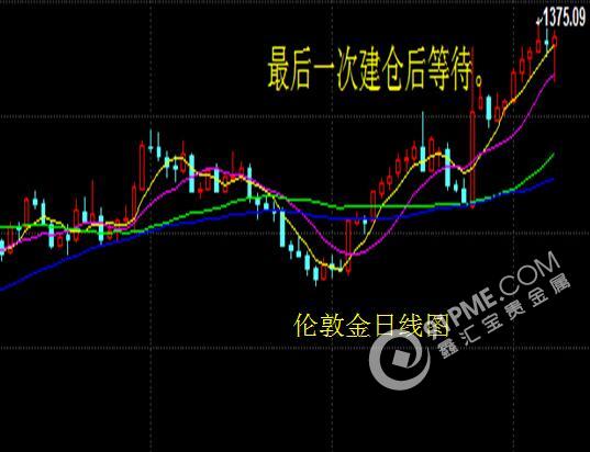 非农数据向好 黄金白银反其道行之
