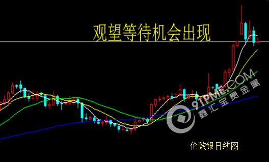 歐美經濟擔憂加劇 黃金受追捧