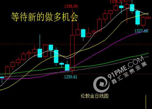 歐美經濟擔憂加劇 黃金受追捧