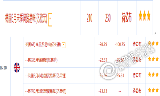 美元高位震蕩 貴金屬止跌反彈
