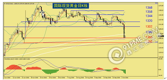 欧洲忧虑落井下石 现货金银破位大跌