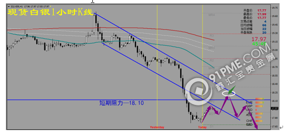 欧洲忧虑落井下石 现货金银破位大跌