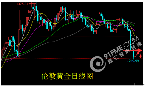 十一长假遇非农 贵金属迎新机会